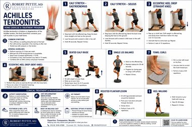 Achilles Tendinitis infographic — Robert Pettit, MD
