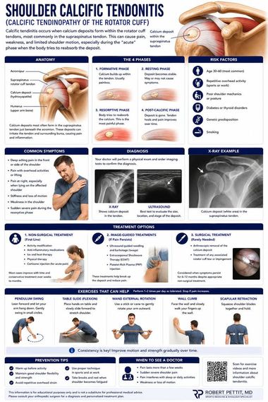 Calcific Tendinitis infographic — Robert Pettit, MD