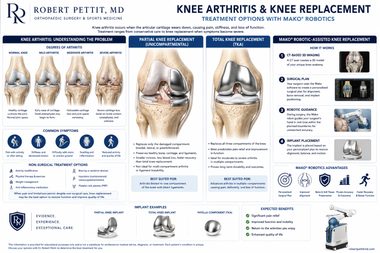 Knee Arthritis infographic — Robert Pettit, MD