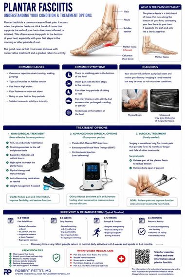Plantar Fasciitis infographic — Robert Pettit, MD