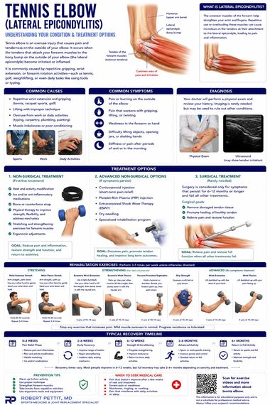 Tennis Elbow infographic — Robert Pettit, MD